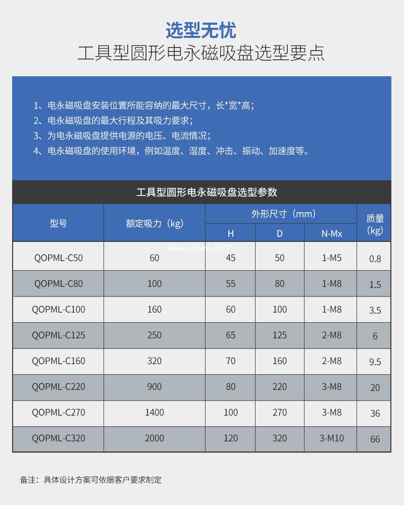 千豪 圓形永磁吸盤，電磁鐵吸盤